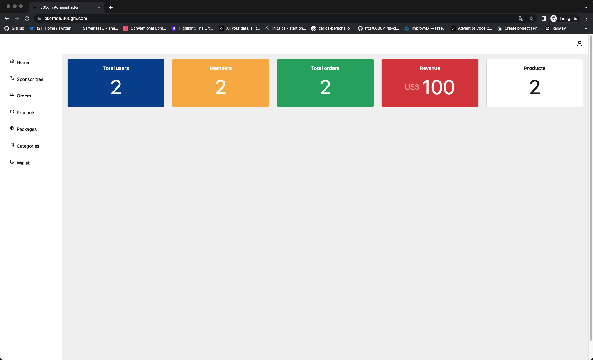 Dashboard 305 Global Marketing